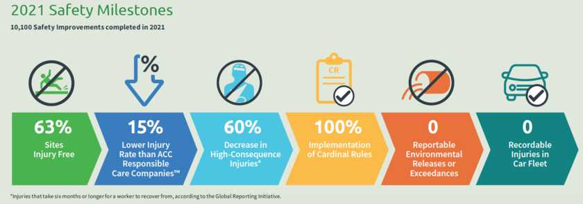 performance metrics