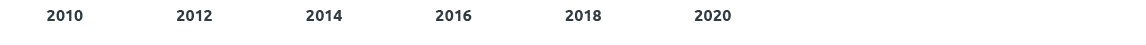 2010,2012,2014,2016,2018,2020,,,,,,,,