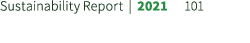 Sustainability Report | 2021 101