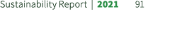 Sustainability Report | 2021 91