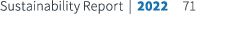 Sustainability Report | 2022 71