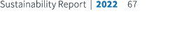 Sustainability Report | 2022 67