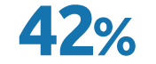 42% 