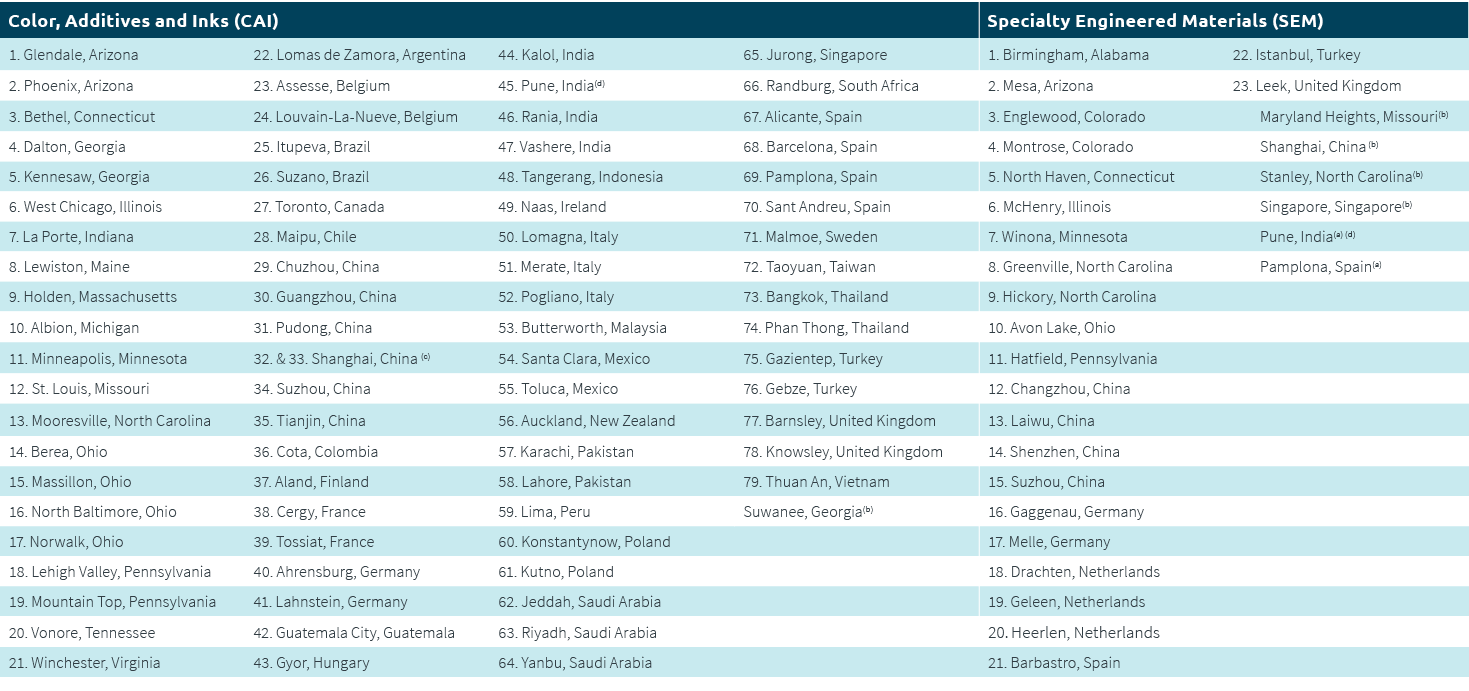 Color, Additives and Inks (CAI),,Specialty Engineered Materials (SEM),1. Glendale, Arizona,22. Lomas de Zamora, Argen...